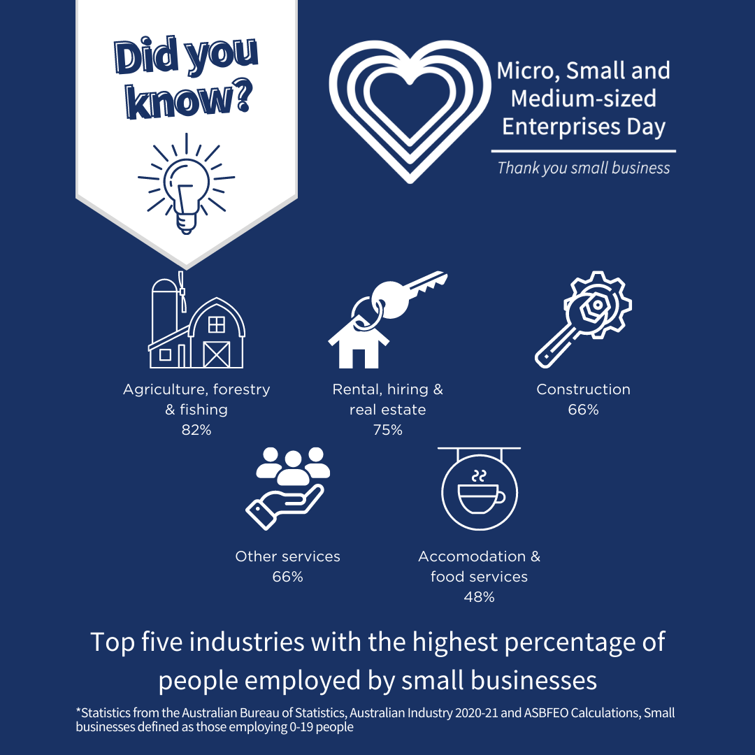 MSME small business facts ASBFEO